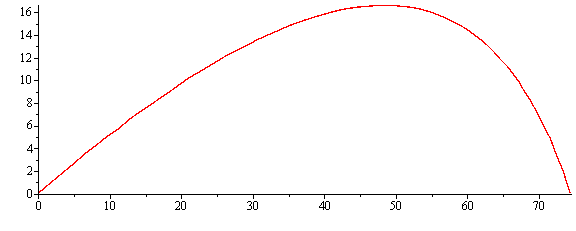 ���. 4.5.2