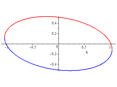 ���. 4.7.4